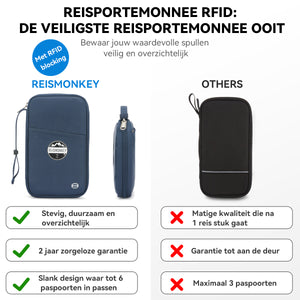 Reisportemonnee RFID